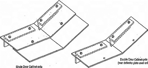 Drip Deflector 1A